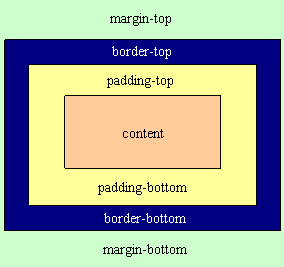 div+css優(yōu)于table布局的6大優(yōu)點(diǎn)
